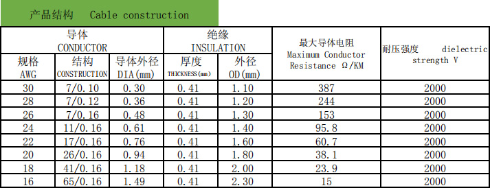 UL1007 Hook-up Wire 80℃ 300V