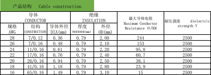 UL1015 Hook-up Wire 105℃ 600V