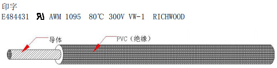 UL1095 PVC电子线