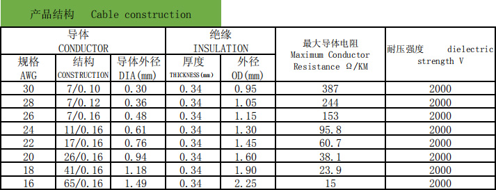 UL1095 Hook-up Wire 80℃ 300V