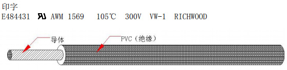 UL1569 Hook-up Wire 105℃ 300V