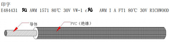 UL1571 PVC电子线