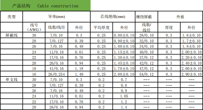 UL1571 Hook-up Wire 80℃ 30V