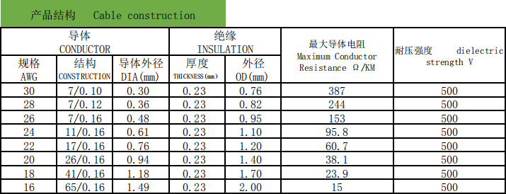 UL1589 Hook-up Wire 80℃ 30V