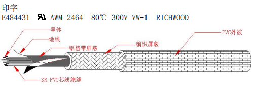 UL2464 多芯电脑线