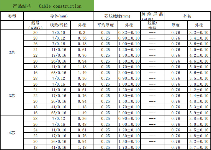 UL2464 多芯电脑线