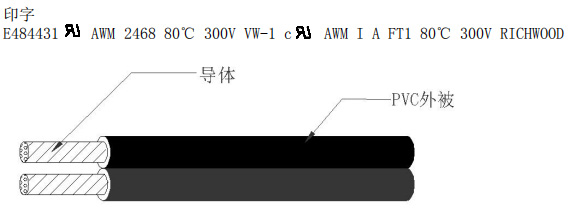 UL2468 Flat Ribbon Wire