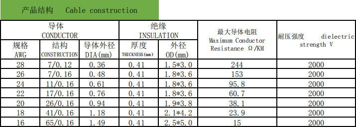 UL2468 Flat Ribbon Wire