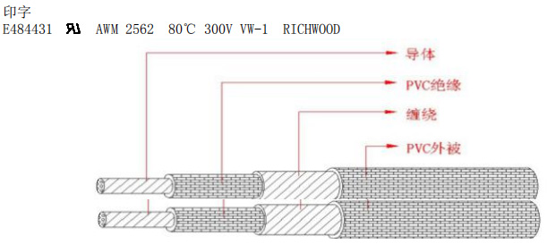 UL2562 Multi-Conductor Shielded Wire