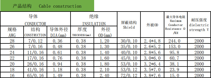 UL2562 多芯屏蔽电线