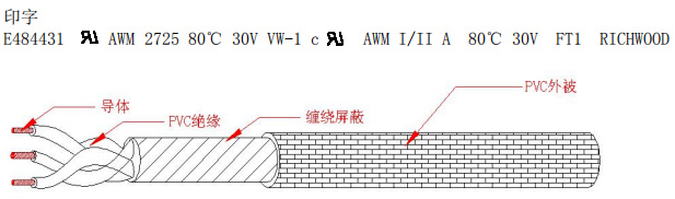 UL2725 多芯电脑线