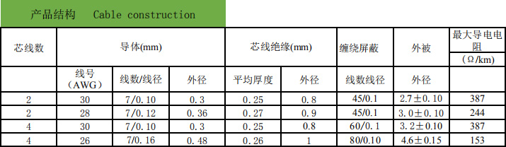 UL2725 多芯电脑线