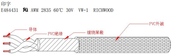 UL2835 Control Cable