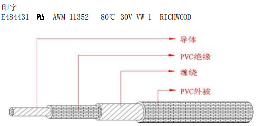 UL11352 Single Conductor Wire