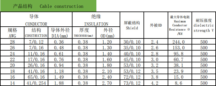 UL11352 Single Conductor Wire