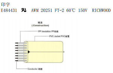 UL20251 Telephone Core